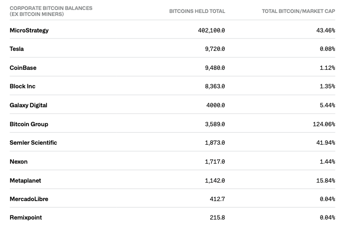 Вознаграждения, Кредитование, CoinShares, Ликвидность