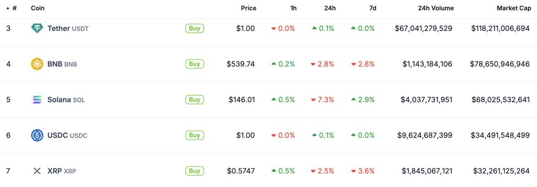 Ripple, SEC, XRP, рыночная капитализация