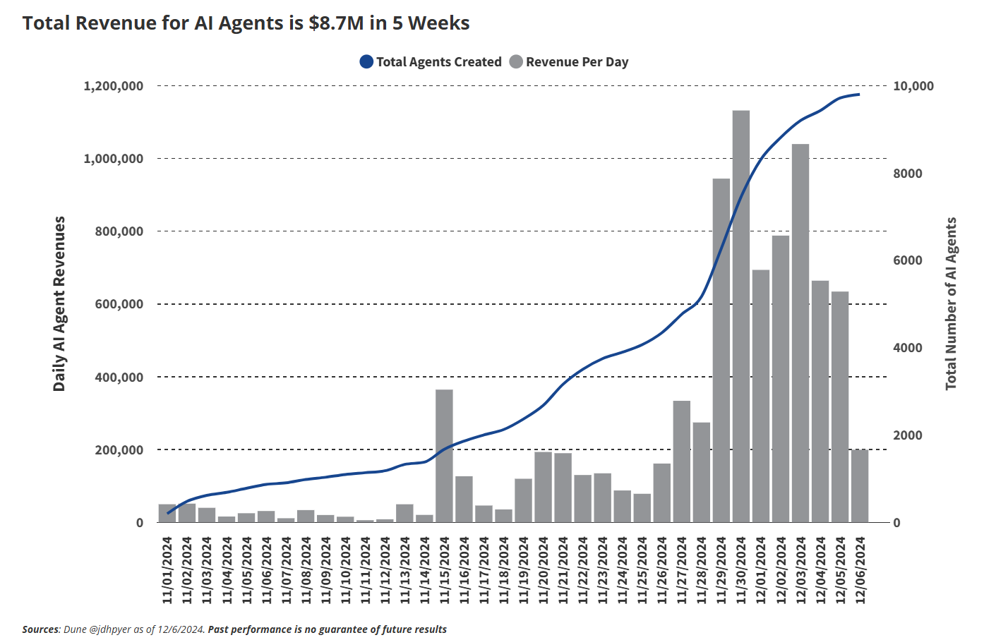 Закон, Дональд Трамп, Angel.co, Ілон Маск, OpenAI