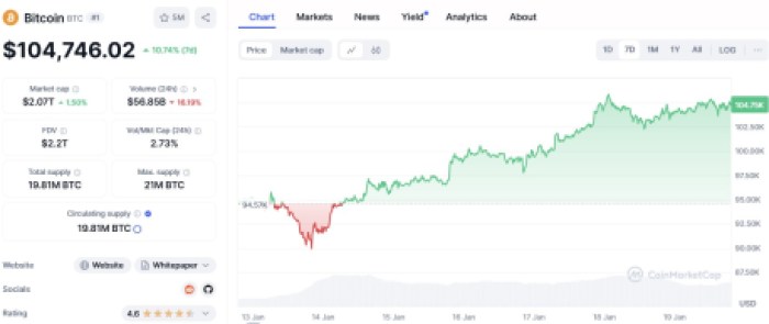 Биткоин CoinMarketCap