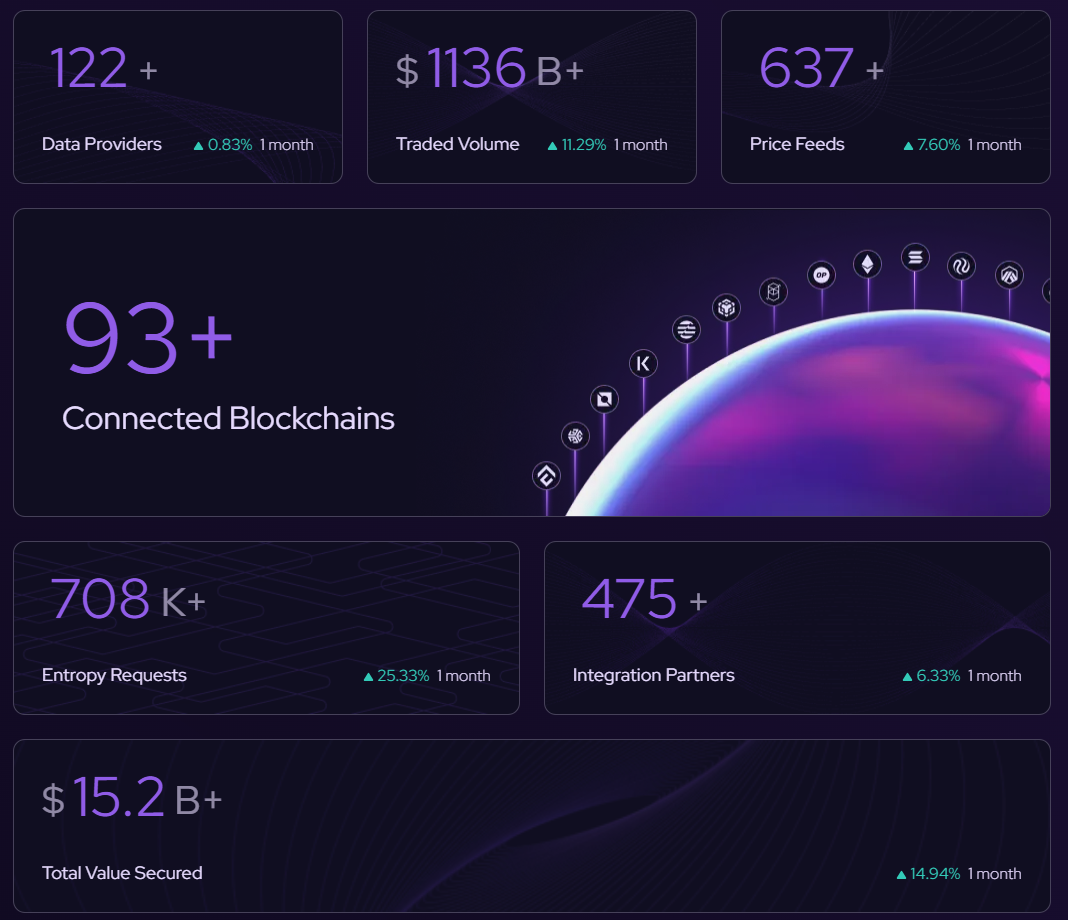 Digital Asset, Revolut, Asset Management, Digital Asset Management, Data