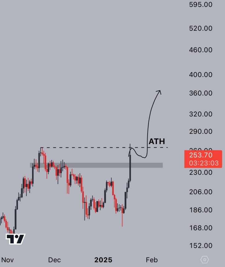 Солана «страшно зачистила» после взлома ATH |Источник: Джелле на X