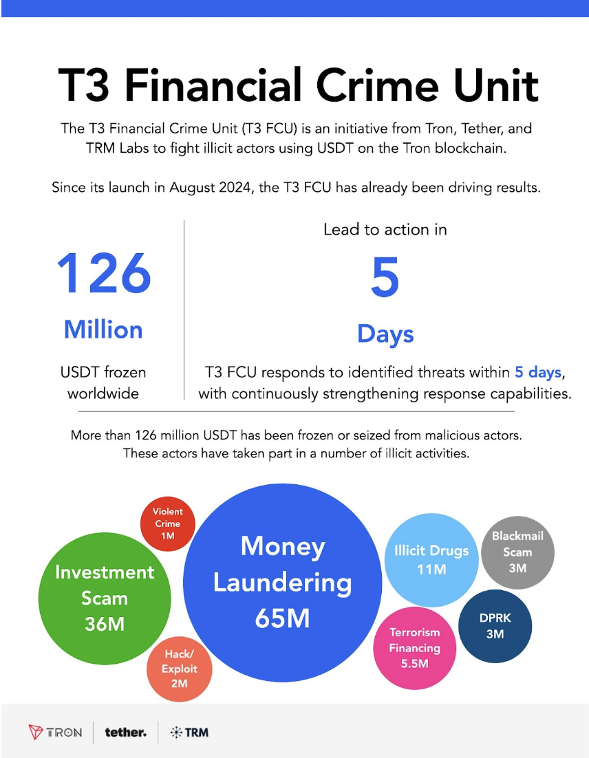 Tether, стейблкойн