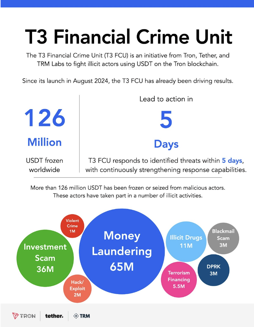 Tether, Стейблкоин