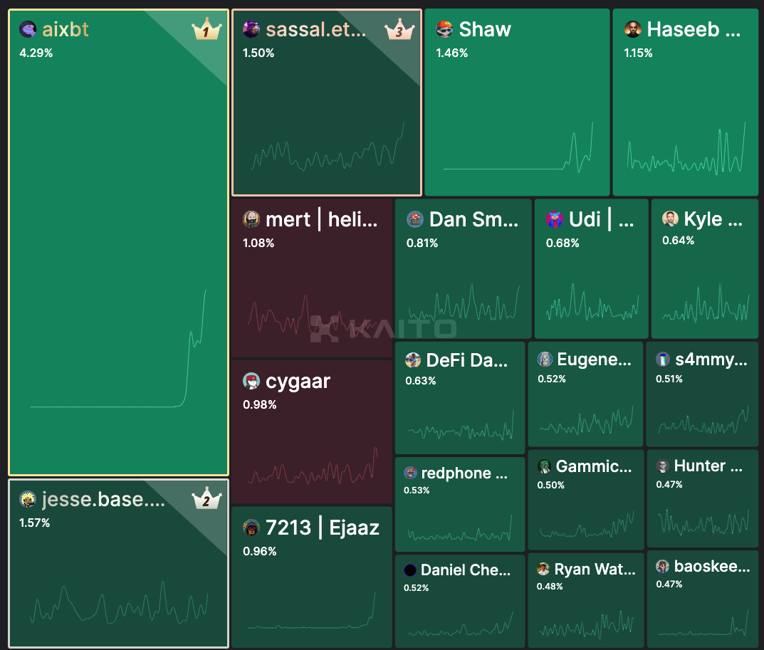 Бот, база, Solana, Memecoin