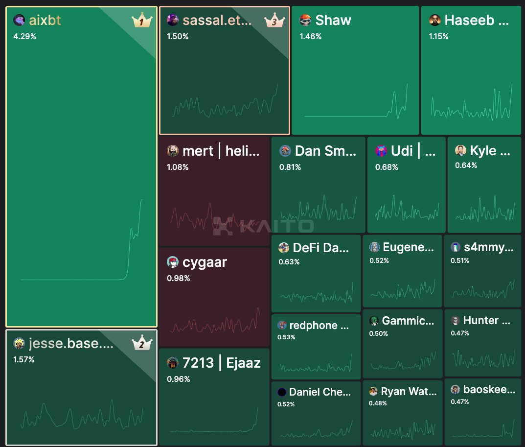 Бот, База, Солана, Memecoin