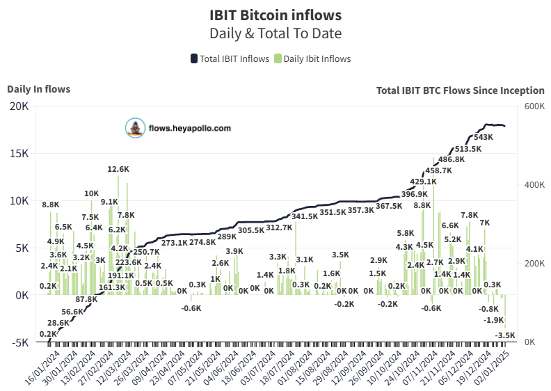 Bitcoin ETF, BlackRock