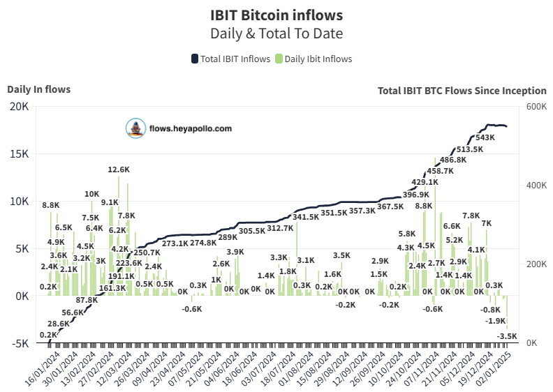 Биткоин-ETF, BlackRock