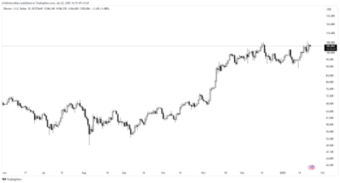 Bitcoin Tradingview