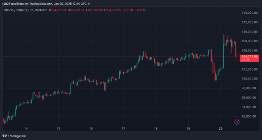 біткойн, btc, btcusdt