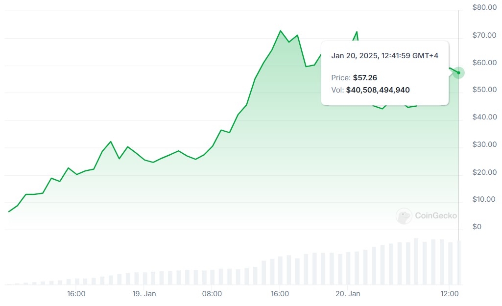 Дональд Трамп, trumpcoin, Memecoin