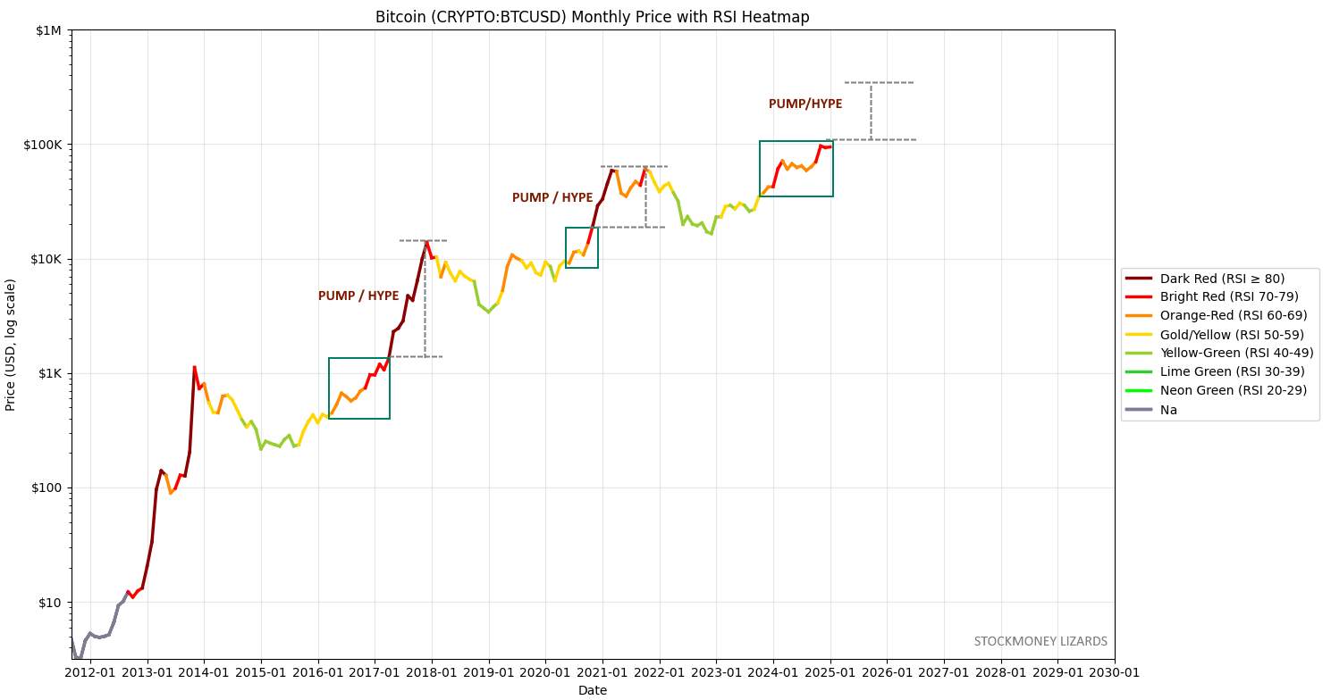 Рынки BTC, сокращение Биткоин вдвое