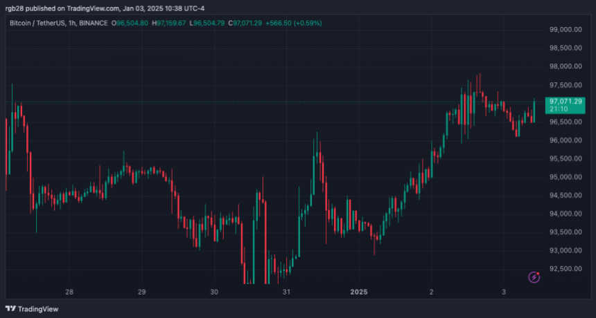 Биткоин, BTC, BTCUSDT