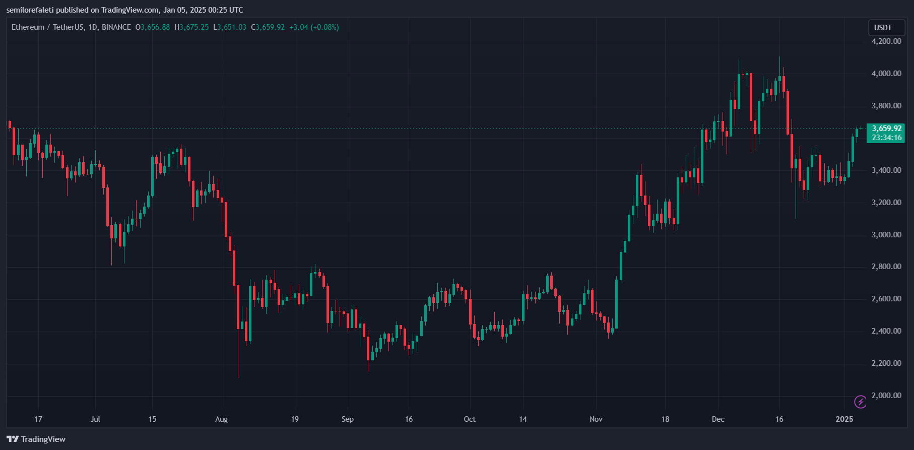 Ethereum Spot ETF