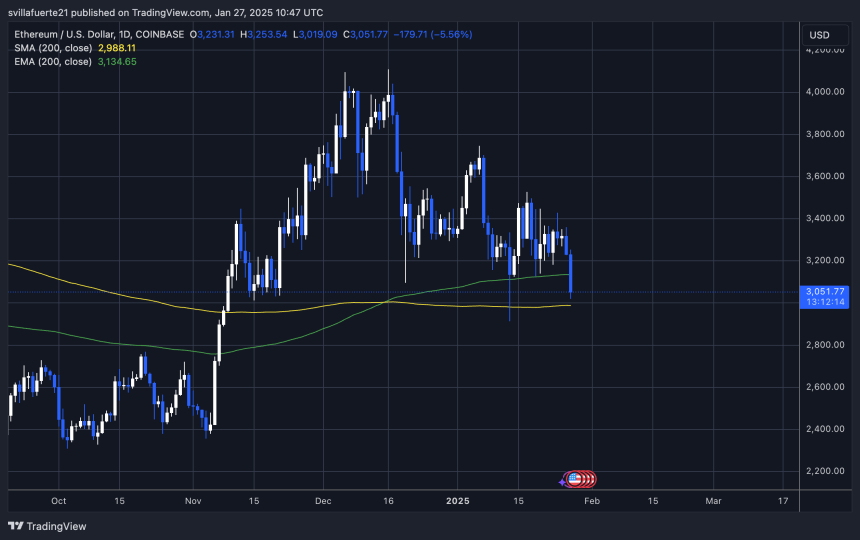 Тестування ETH вирішальний попит |Джерело: діаграма Ethusdt на TradingView