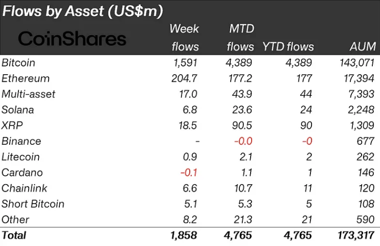 Дональд Трамп, CoinShares, Ethereum ETF, Bitcoin ETF