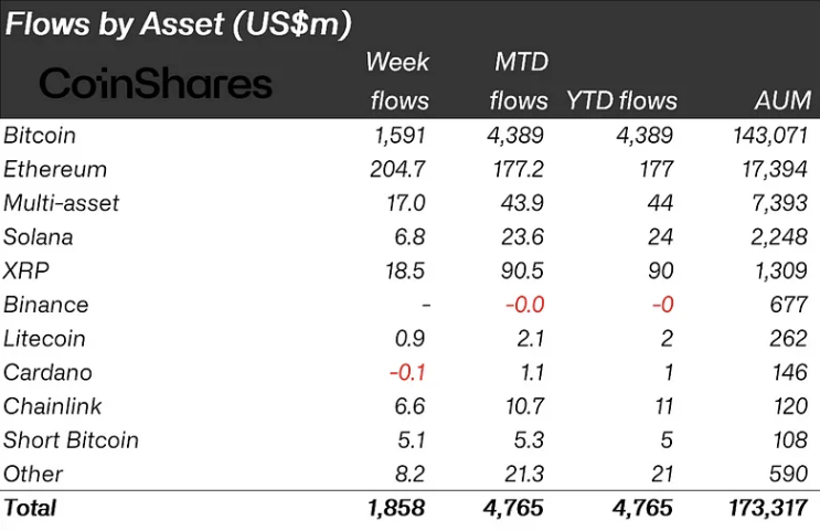 Дональд Трамп, Coinshares, Ethereum ETF, Bitcoin ETF