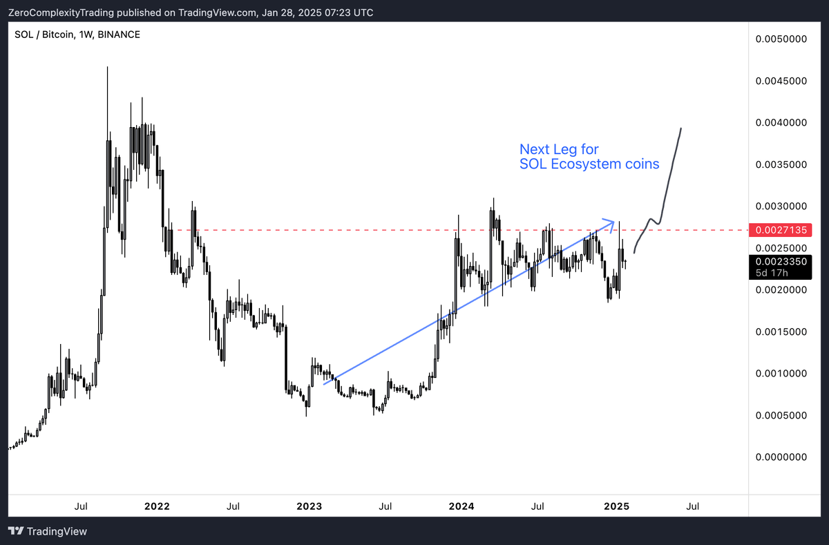 Solbtc