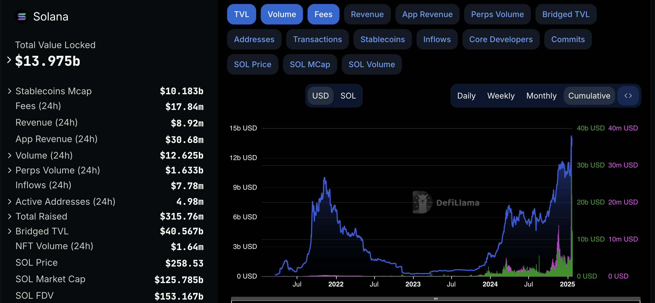 Coinbase, Solana, Memecoin