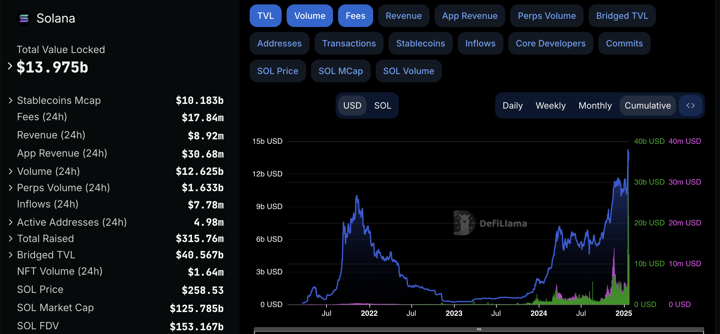 Coinbase, Солана, Memecoin