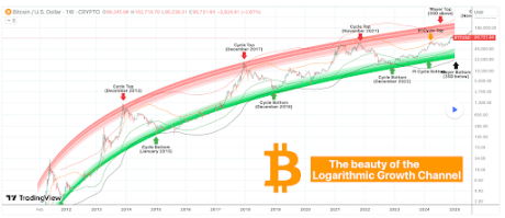 Обвал цен на биткоин 1