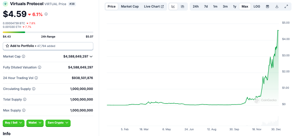 Бот, база, Solana, Memecoin