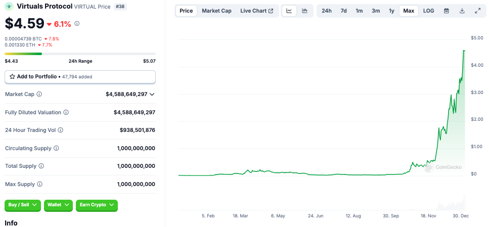 Бот, База, Солана, Memecoin