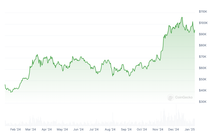 SEC, Сполучені Штати, Bitcoin ETF, політика