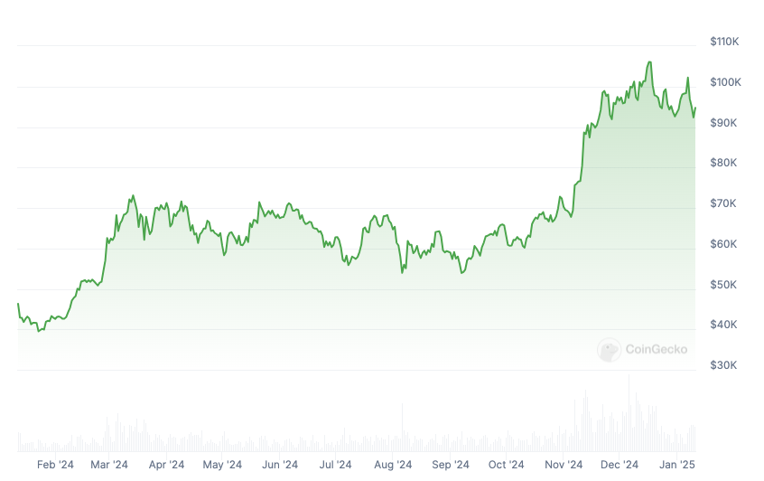 SEC, США, Bitcoin ETF, Политика