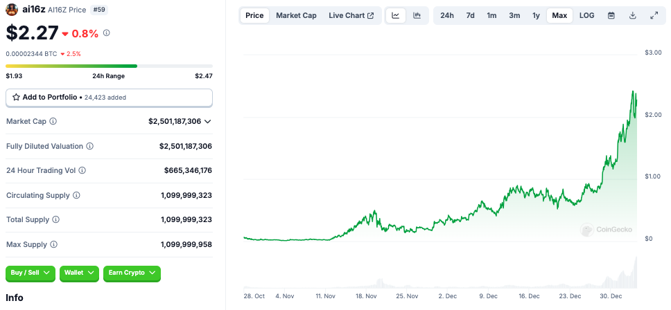 Бот, База, Солана, Memecoin