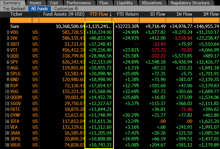 Bitcoin ETF, BlackRock