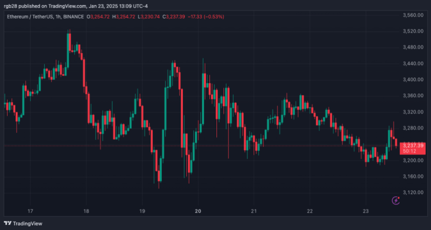 криптовалюта, Эфириум, eth, ethusdt