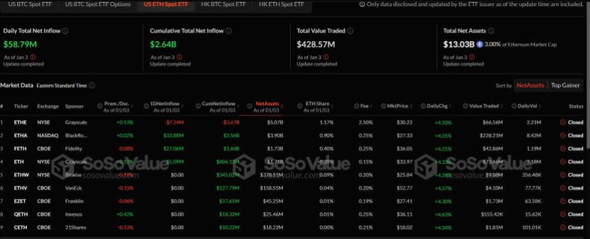 Ethereum Spot ETF