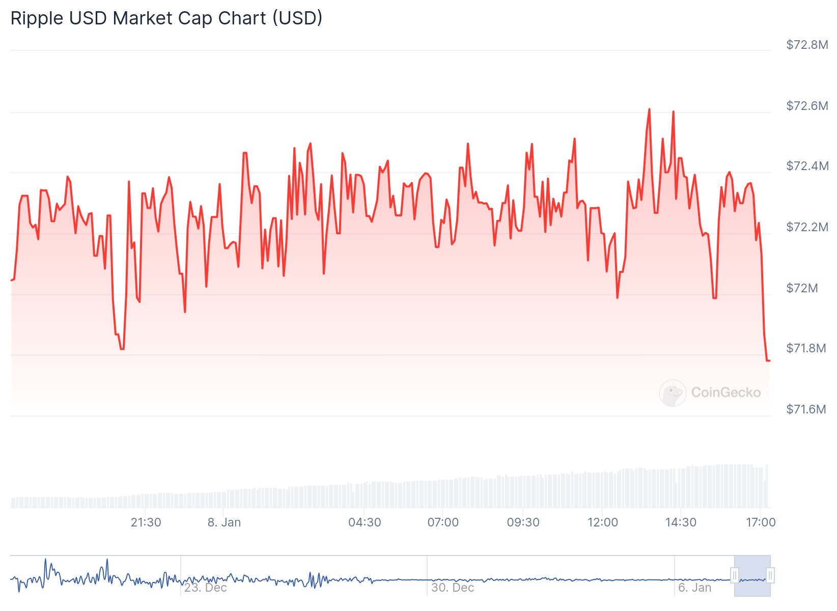 Coinbase, Ripple, Stablecoin