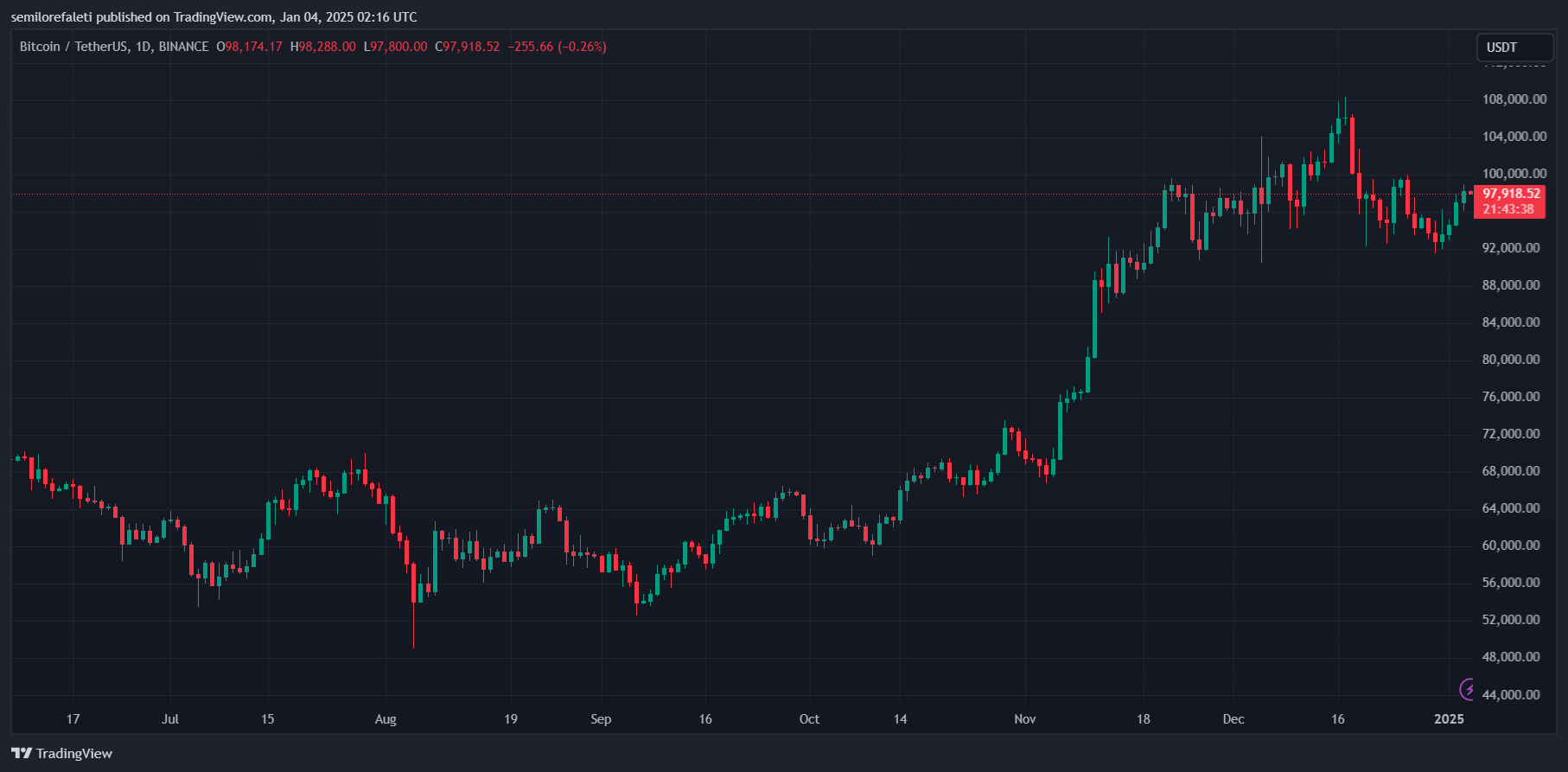 Биткоин