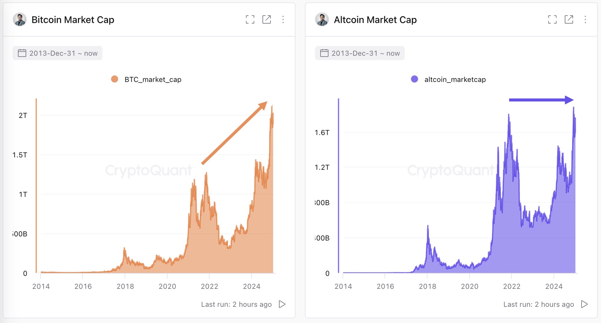 Дивитися Altcoin