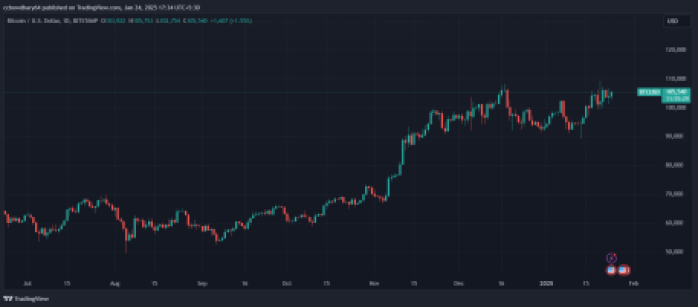 Btcusd TradingView