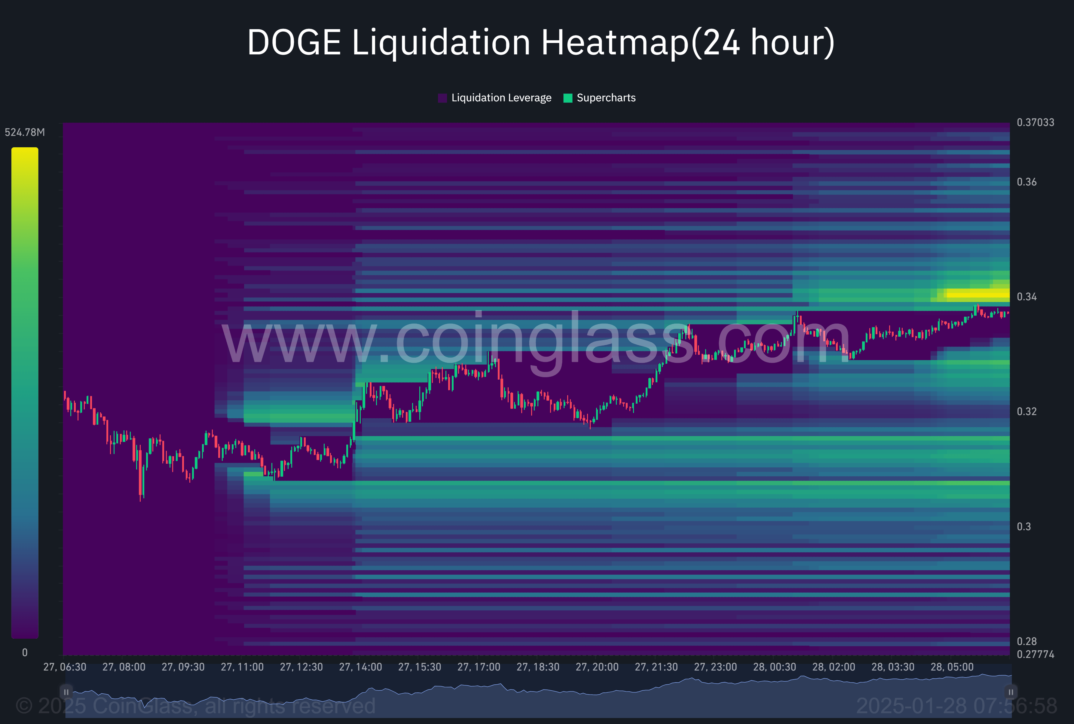 Ликвидация Doge Liquidation