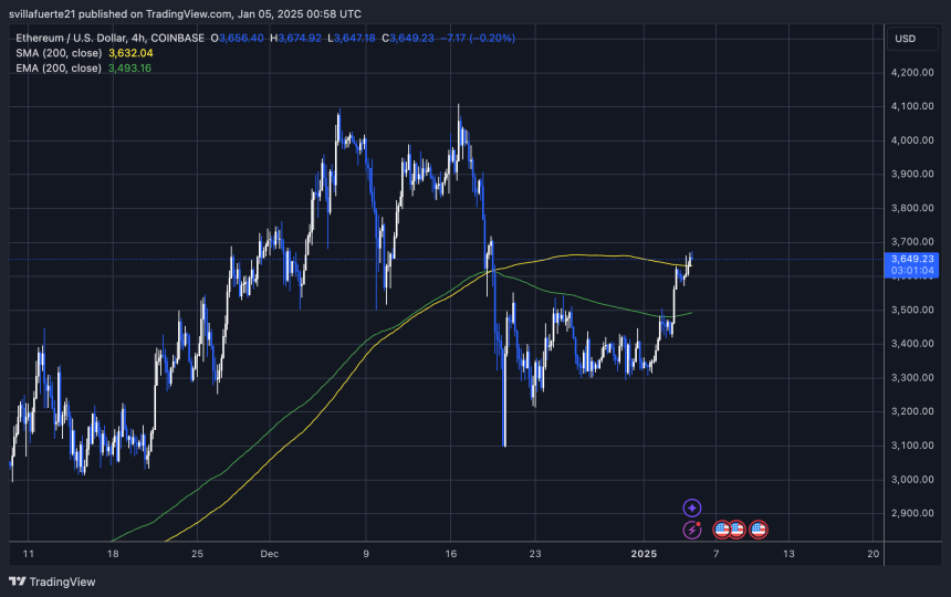 Тестування ETH