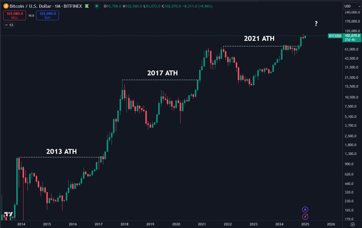 Уряд США, Дональд Трамп, Stablecoin