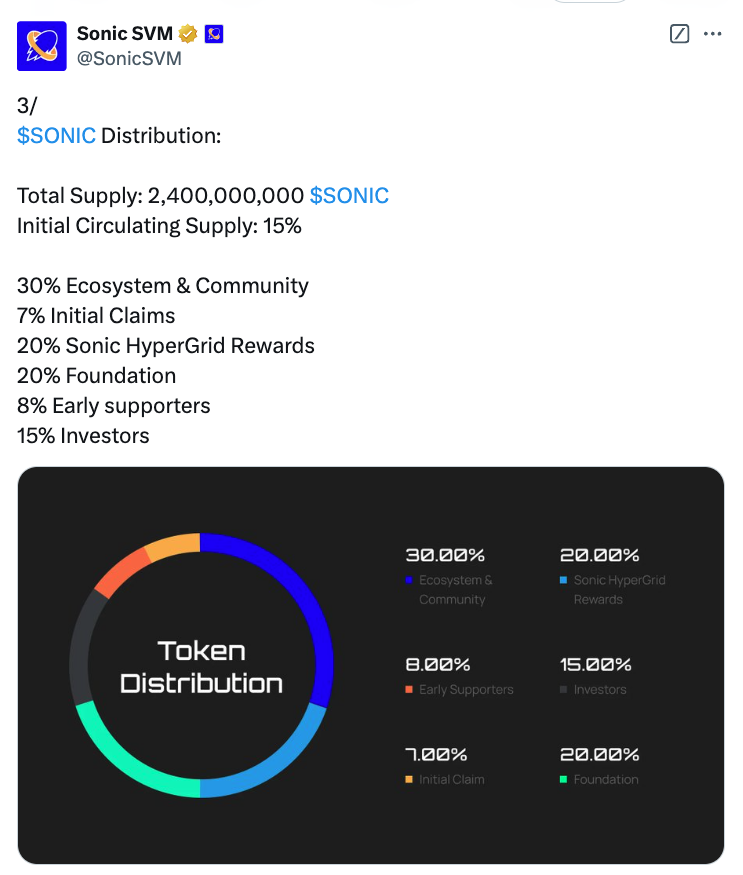 Airdrop, Солана