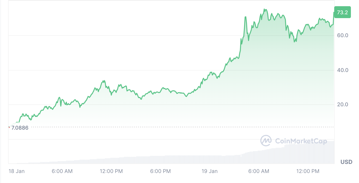 США, Дональд Трамп, Солана, Memecoin