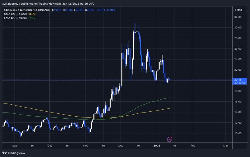 LINK тестирует решающий спрос |Источник: график LINKUSDT на TradingView.