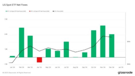 Биткоин-ETF 2