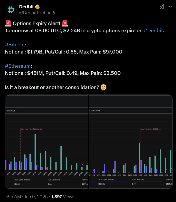 Bloomberg, біржа криптовалют, опціони біткойн, опціони Ethereum