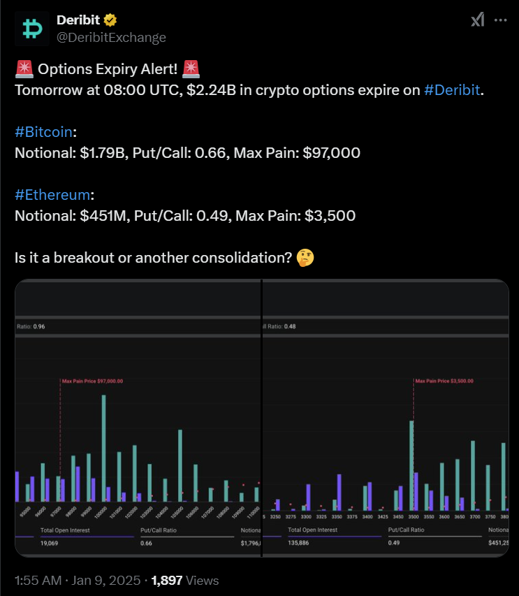 Bloomberg, Криптовалютная биржа, Биткоин-опционы, Эфириум-опционы