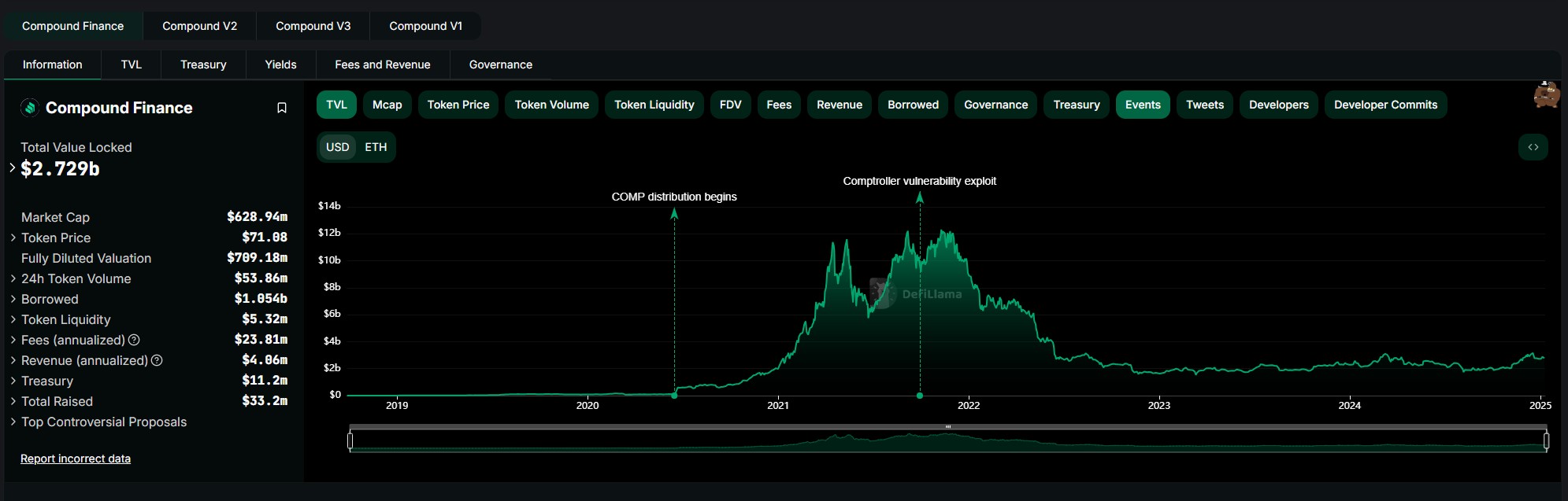 Круг, Кредитование, Tether, Стейблкоин, Ликвидность, Ставки