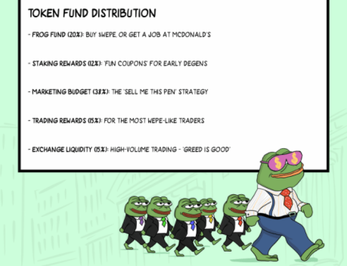 Токеноміка Wall Street Pepe