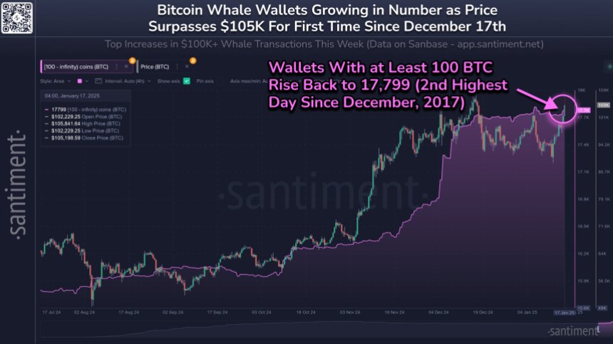 Биткоин