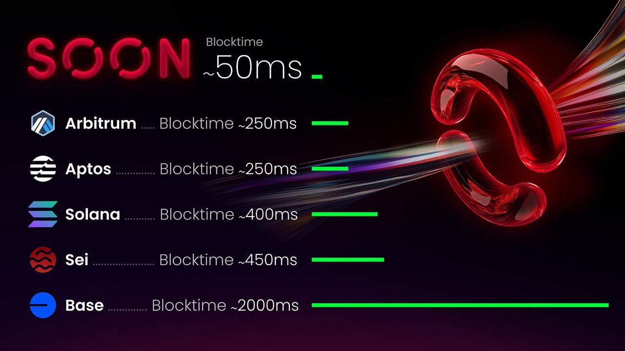 Інвестиції, масштабованість, Ethereum 2.0, Solana, Layer2